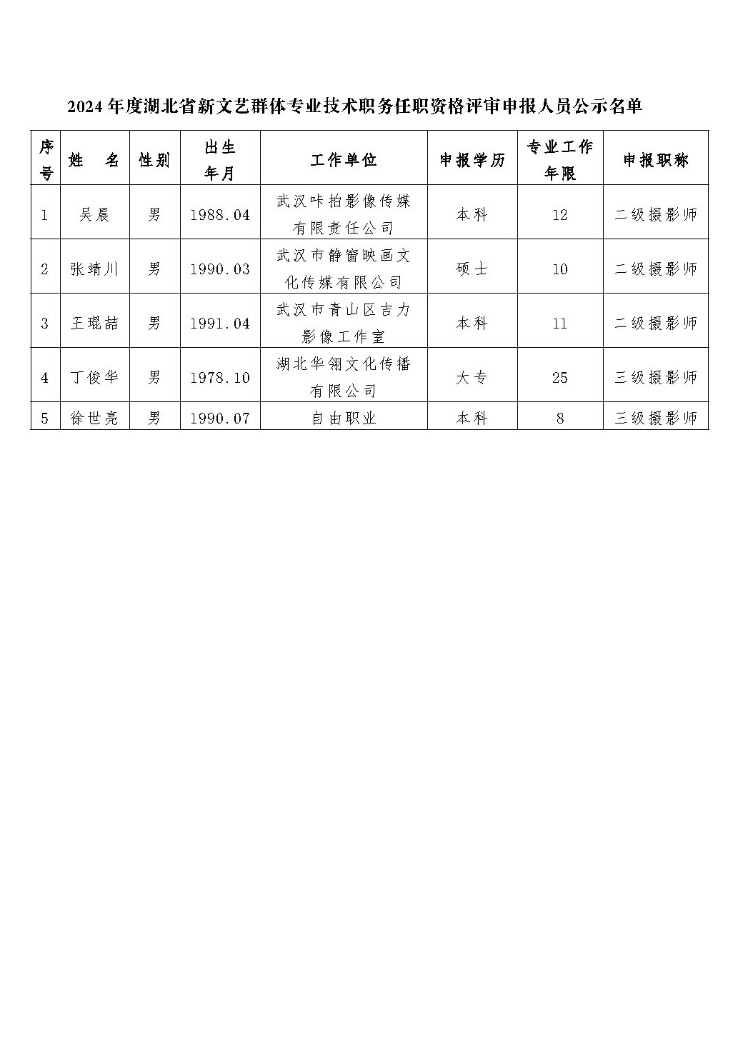 2024年度湖北省新文藝群體專業(yè)技術(shù)職務(wù)任職資格評(píng)審申報(bào)人員名單公示公告_頁(yè)面_2