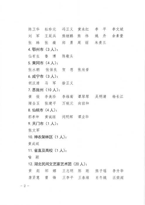 關于省民協(xié)2024年度發(fā)展會員名單的公示_01