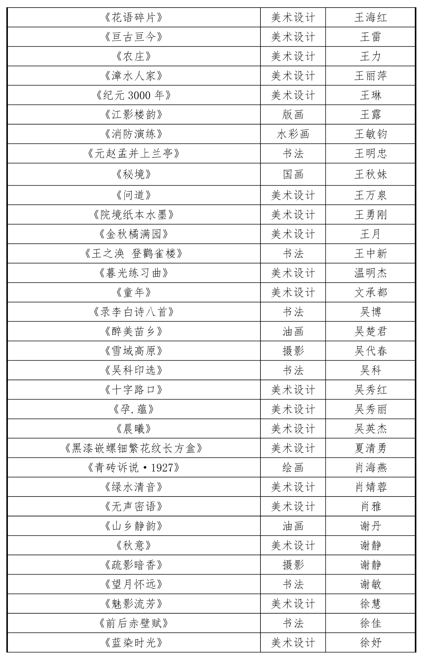1009-2025首屆湖北省美育教師作品展初評結(jié)果20251010_頁面_6 1009-2025首屆湖北省美育教師作品展初評結(jié)果20251010_頁面_6