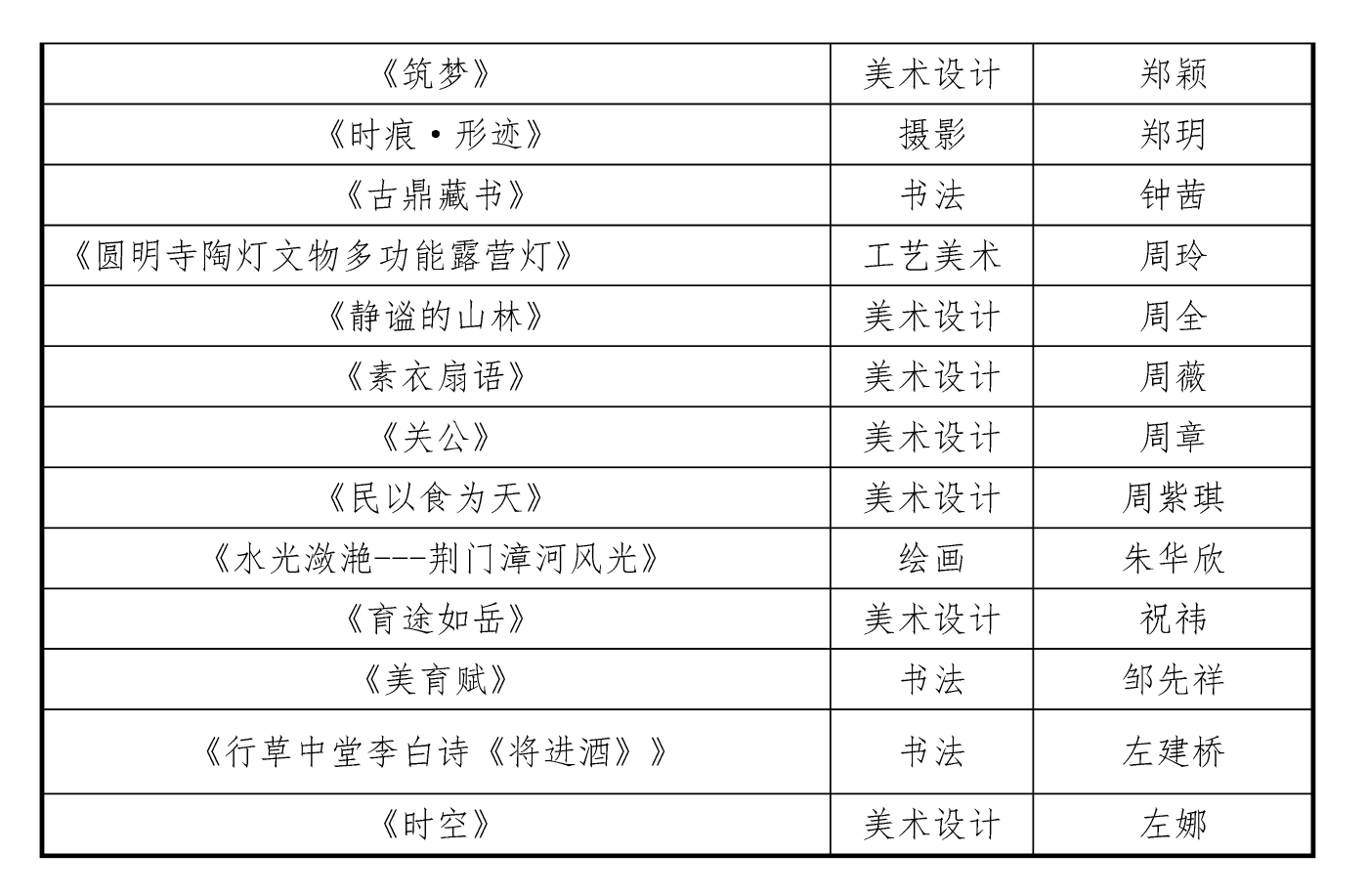1009-2025首屆湖北省美育教師作品展初評結(jié)果20251010_頁面_8 1009-2025首屆湖北省美育教師作品展初評結(jié)果20251010_頁面_8